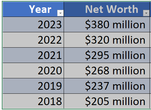 Andrew Tate Net Worth 2023