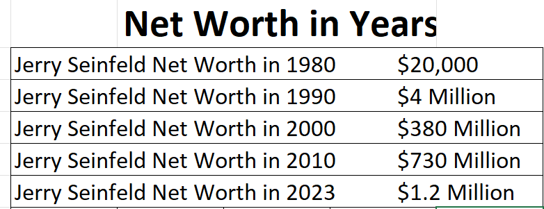 Jerry Seinfeld's Net Worth 2023